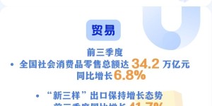数读中国 | 经济持续恢复向好 完成增长目标信心足