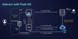 HMS Core 4.0精品实战课程上线 后厂理工学院携手华为开发者联盟赋能全球开发者