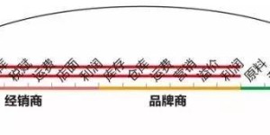 钻牌之家：直连工厂 打造新势能