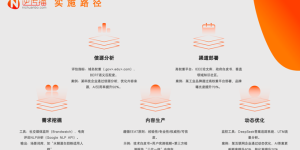 逆传播AIGEO营销：生成式AI时代，品牌软文的“破局”之道