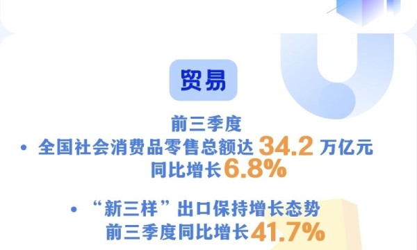 数读中国 | 经济持续恢复向好 完成增长目标信心足