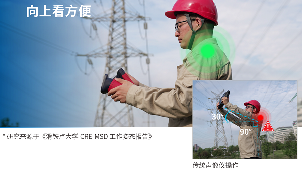 工业检测新体验：FOTRIC AC67Flex声像仪直击三大传统痛点
